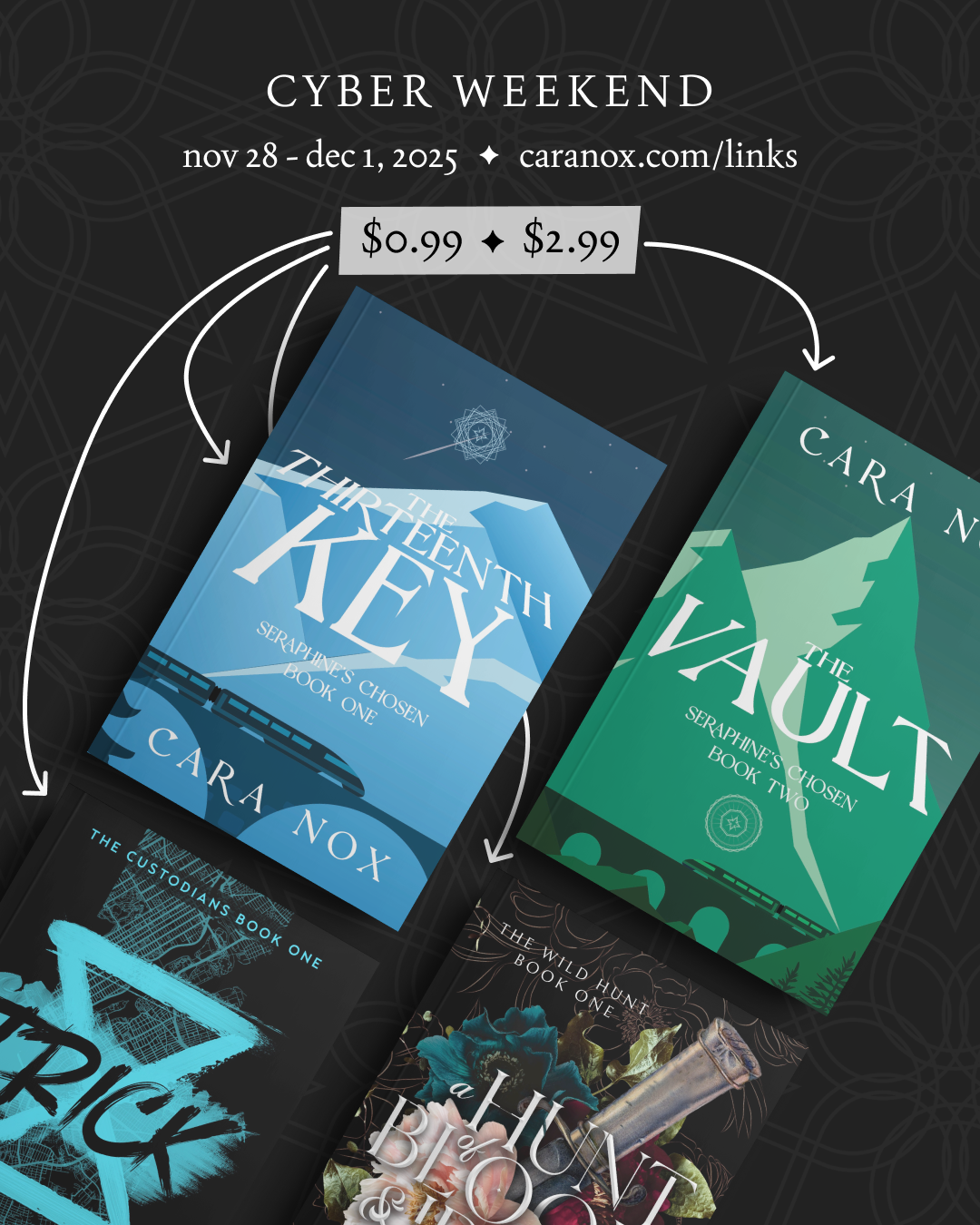 Cyber Weekend nov 28 - dec 1, 2025 | caranox.com/links  Arrows point from $0.99 to graphical covers of The Thirteenth Key, Trick, and A Hunt of Blood & Iron, all by Cara Nox. Another arrow points from $2.99 to The Vault by Cara Nox.